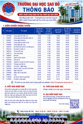 Trường Đại học Sao Đỏ thông báo điểm trúng tuyển và...